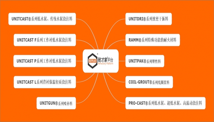 耐火材料技术〔REFPLAT〕耐才平台正式立项啦！